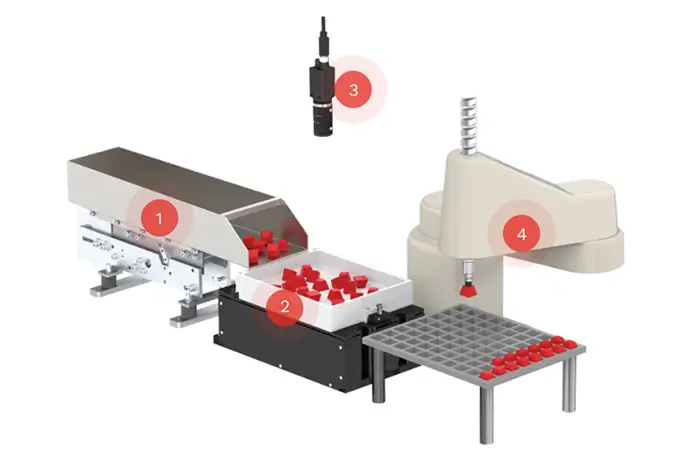 Flexibles Zuführsystem für Roboter