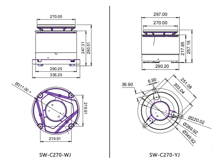 ขนาด SW-C270
